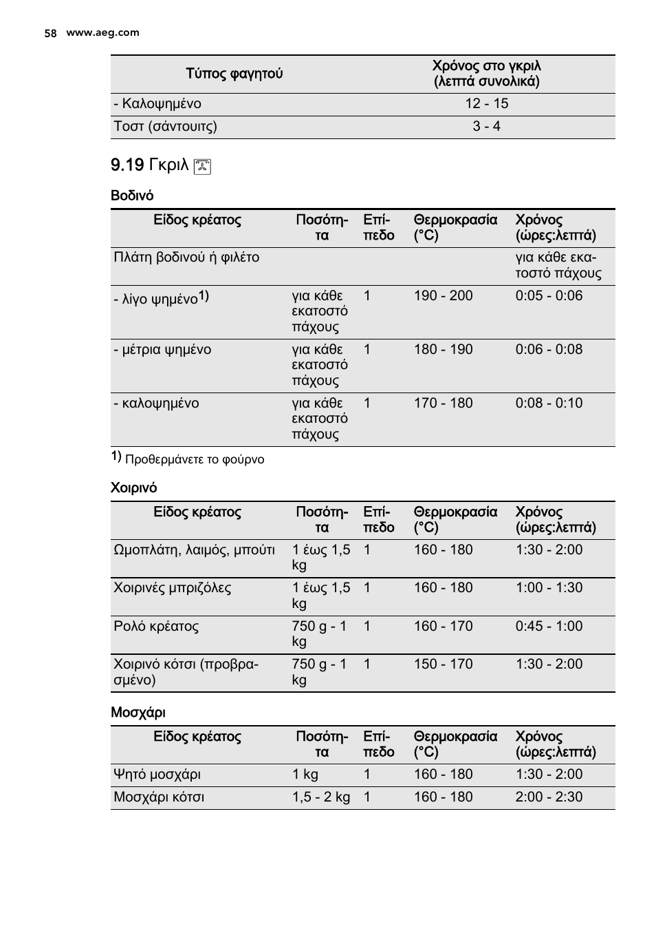 19 γκριλ | AEG DE4003000M User Manual | Page 58 / 68