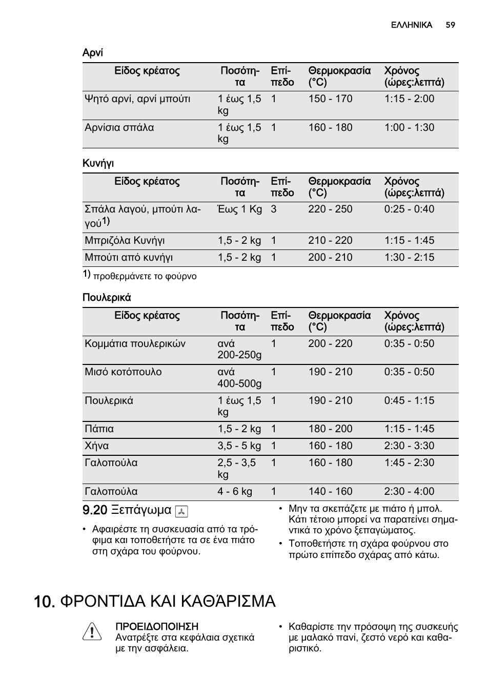 Φροντίδα και καθάρισμα, 20 ξεπάγωμα | AEG DE4003000M User Manual | Page 59 / 68