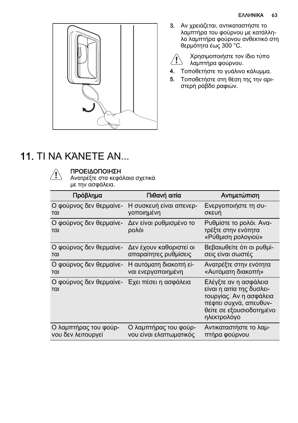 Τι να κάνετε αν | AEG DE4003000M User Manual | Page 63 / 68
