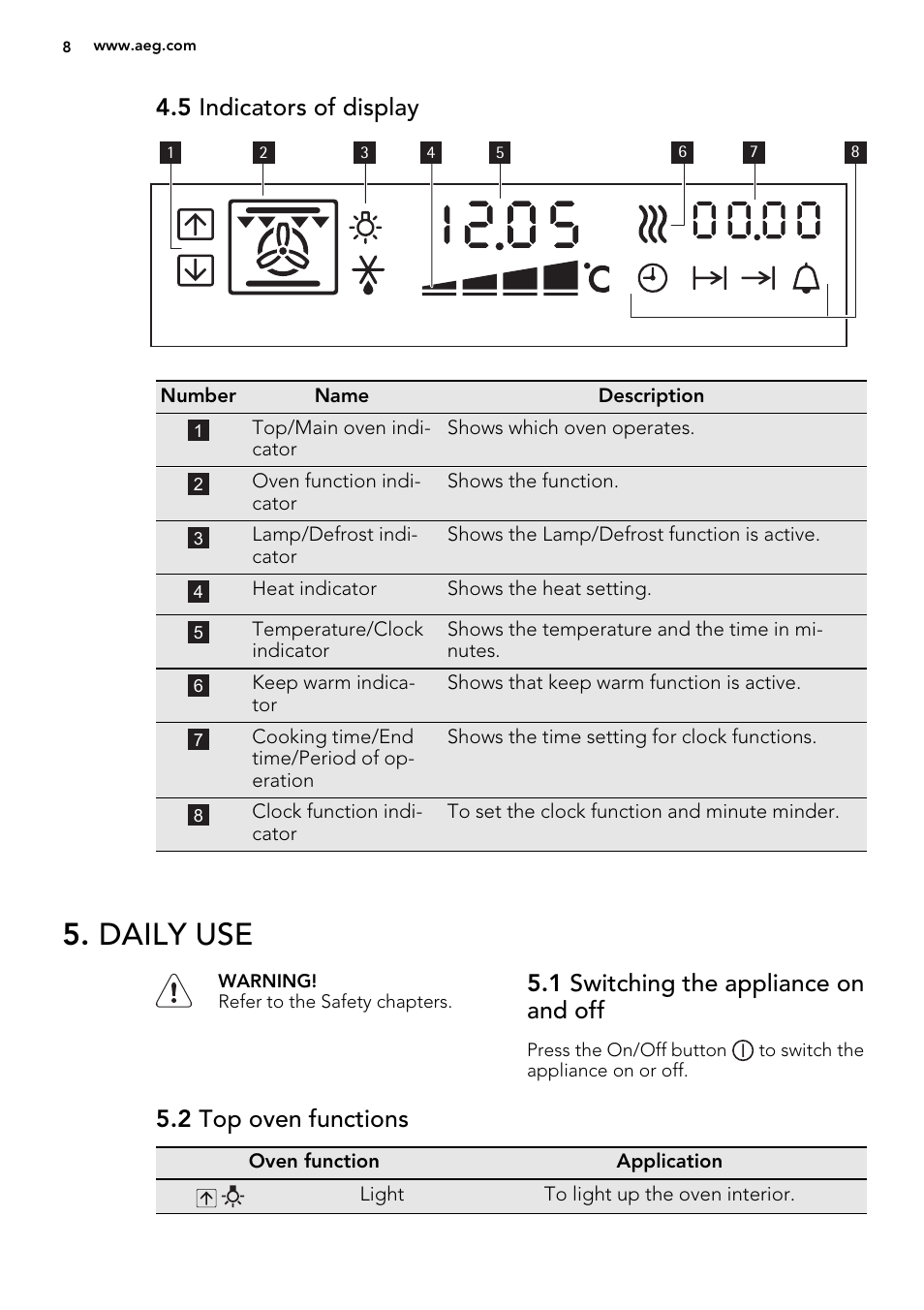 Daily use, 5 indicators of display, 1 switching the appliance on and off | 2 top oven functions | AEG DE4003000M User Manual | Page 8 / 68