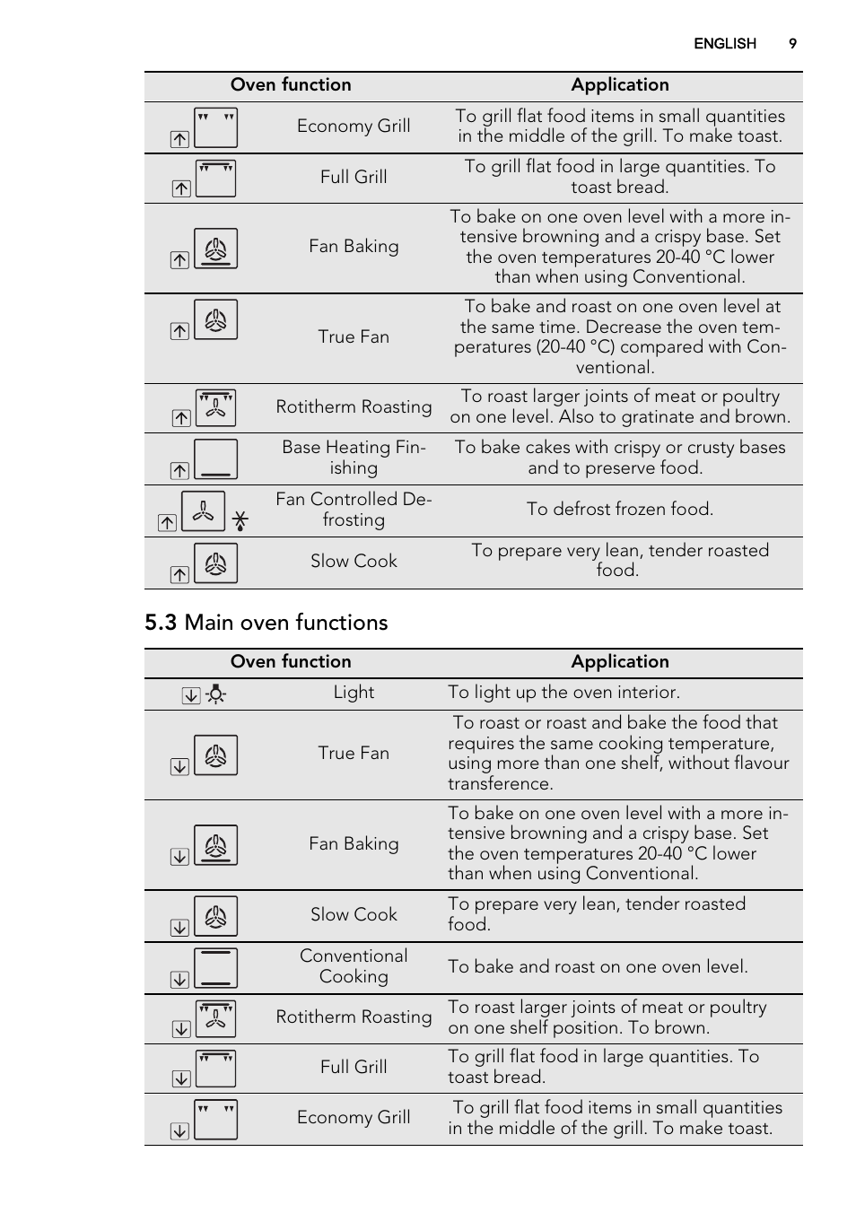 3 main oven functions | AEG DE4003000M User Manual | Page 9 / 68