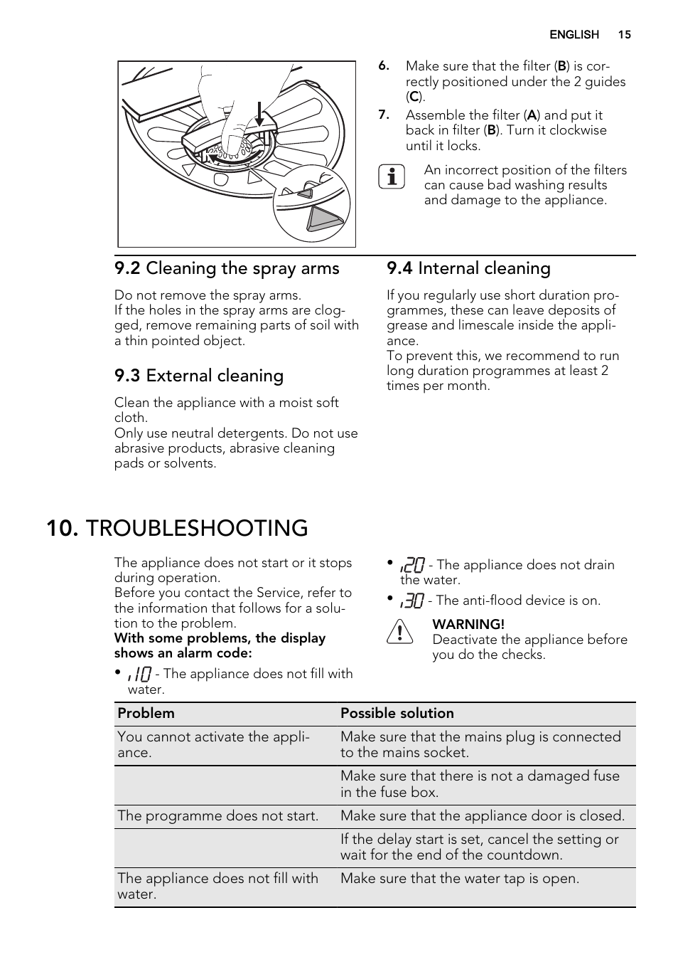 Troubleshooting, 2 cleaning the spray arms, 3 external cleaning | 4 internal cleaning | AEG F99015VI0P User Manual | Page 15 / 20