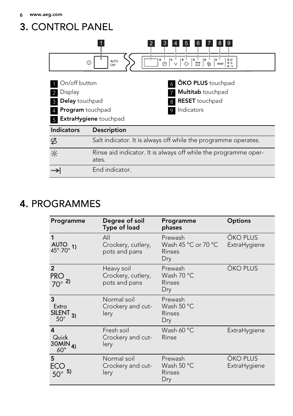 Control panel, Programmes | AEG F99015VI0P User Manual | Page 6 / 20