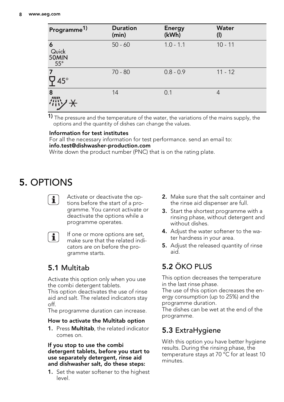 Options, 1 multitab, 2 öko plus | 3 extrahygiene | AEG F99015VI0P User Manual | Page 8 / 20