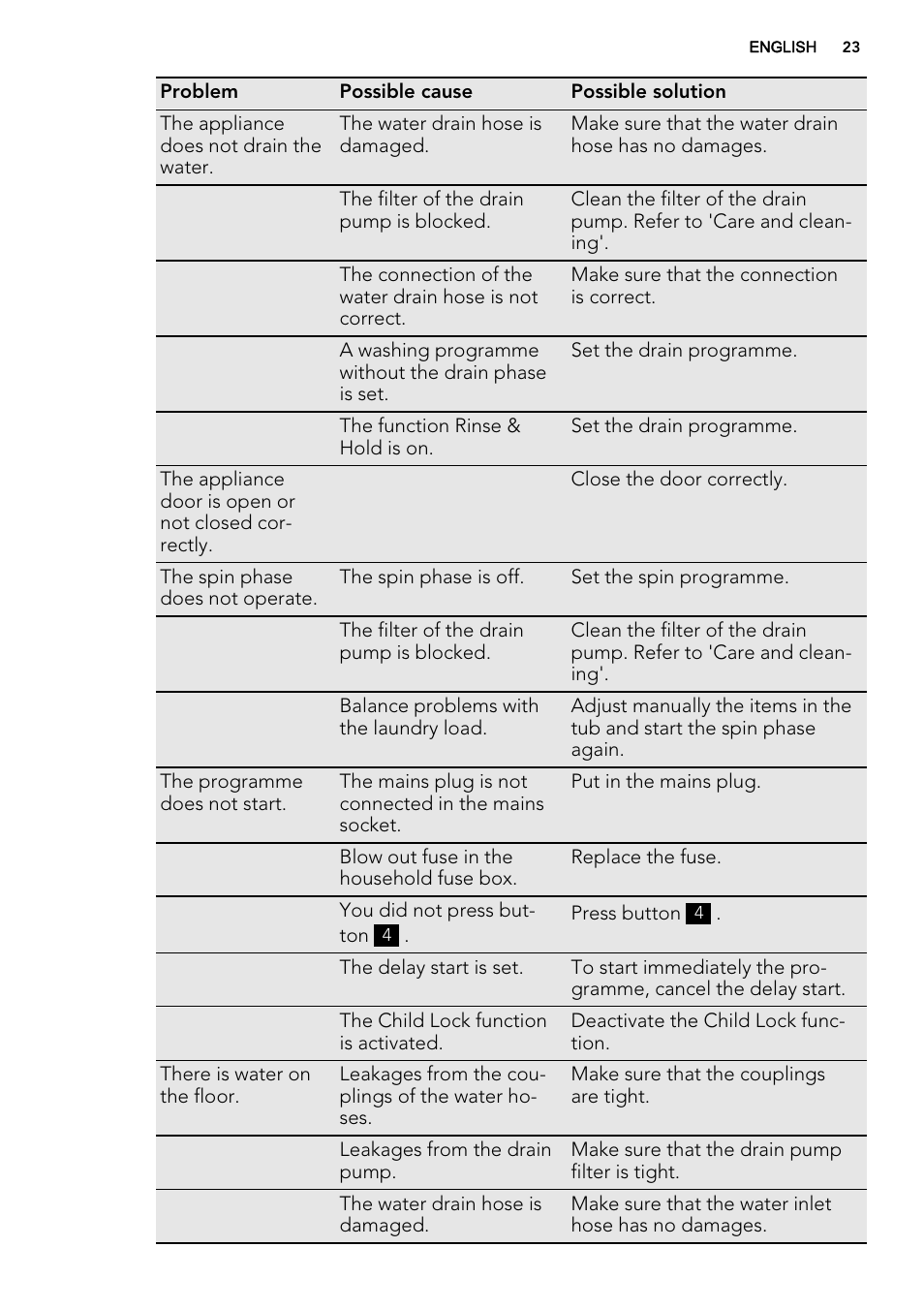AEG L61470BI User Manual | Page 23 / 32