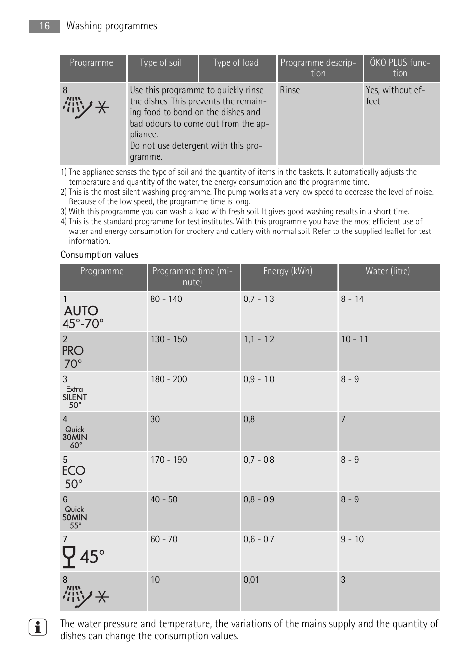 AEG F88060VI0P User Manual | Page 16 / 24