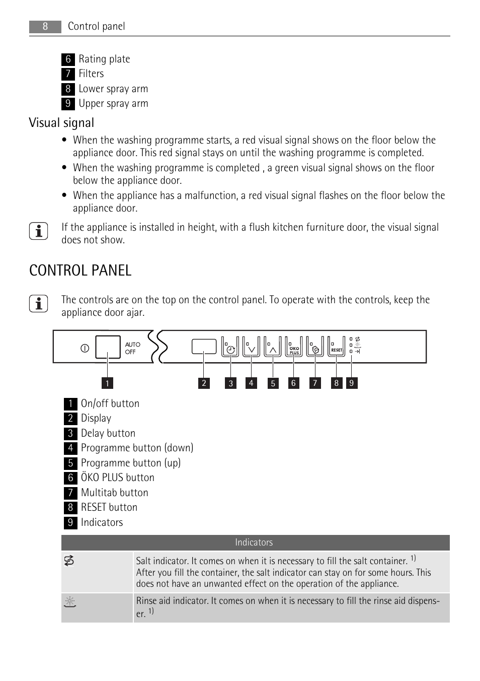 Control panel, Visual signal | AEG F88060VI0P User Manual | Page 8 / 24