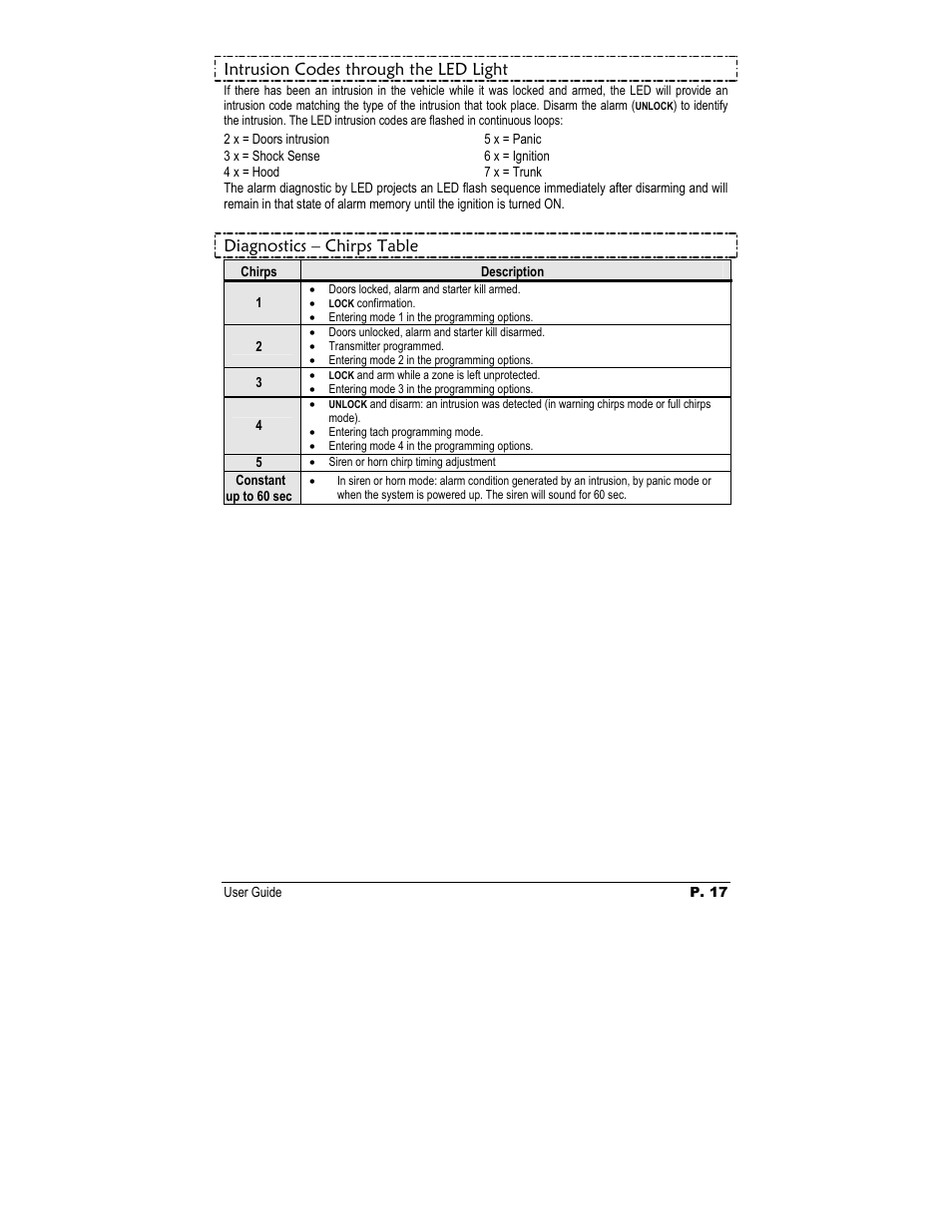 Intrusion codes through the led light, Diagnostics – chirps table | Autostart AS-6450VTW-FM User Manual | Page 17 / 19