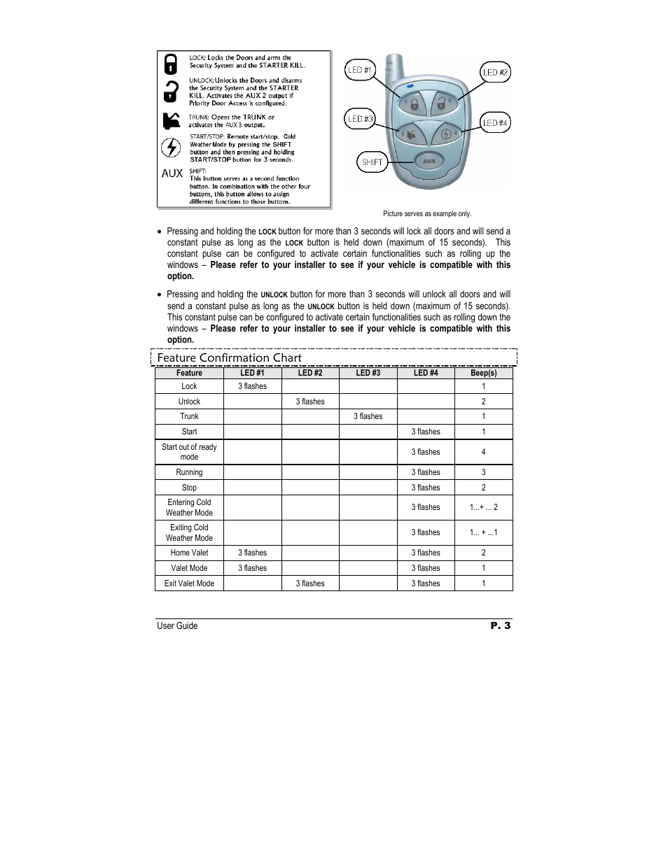 Feature confirmation chart | Autostart AS-6450VTW-FM User Manual | Page 3 / 19