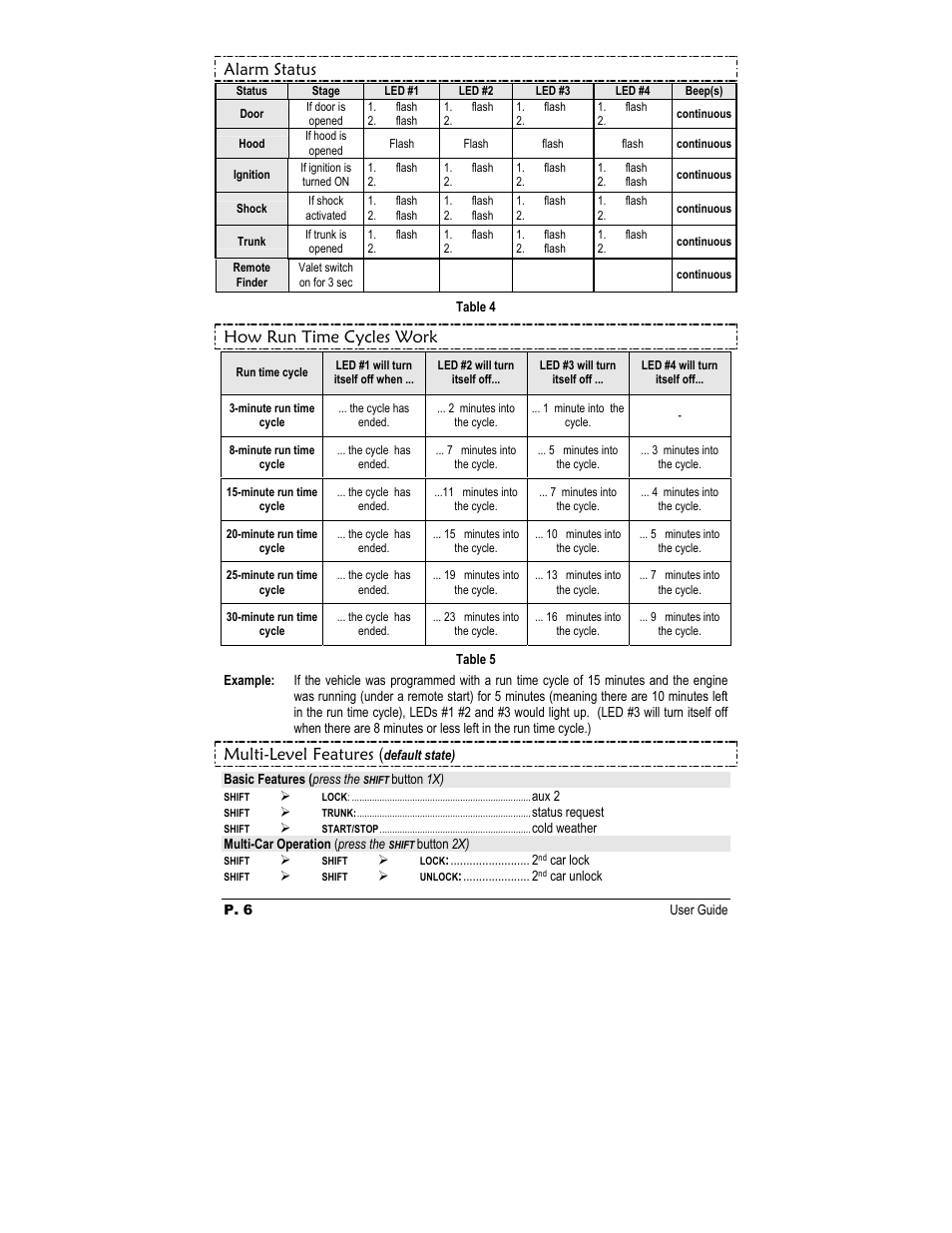 Alarm status, How run time cycles work, Multi-level features | Autostart AS-6450VTW-FM User Manual | Page 6 / 19