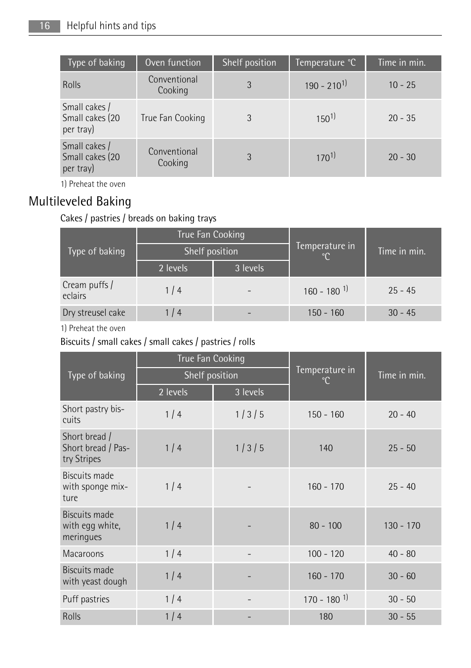 Multileveled baking | AEG BE2003021M User Manual | Page 16 / 36