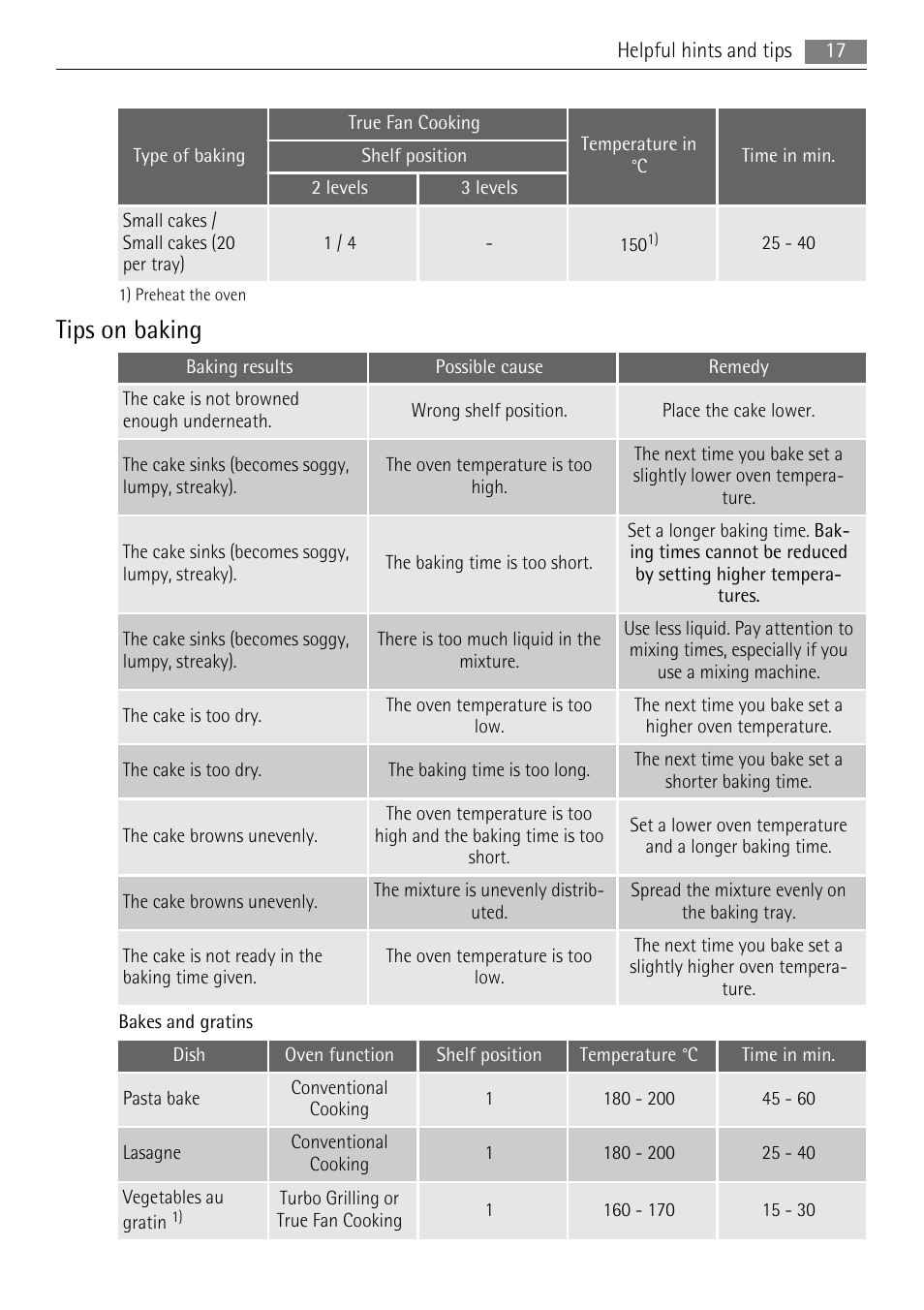 Tips on baking | AEG BE2003021M User Manual | Page 17 / 36