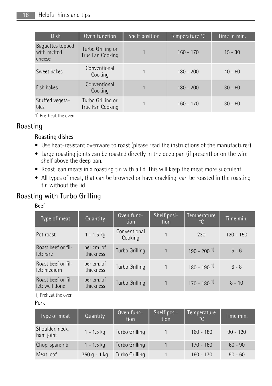 Roasting, Roasting with turbo grilling | AEG BE2003021M User Manual | Page 18 / 36