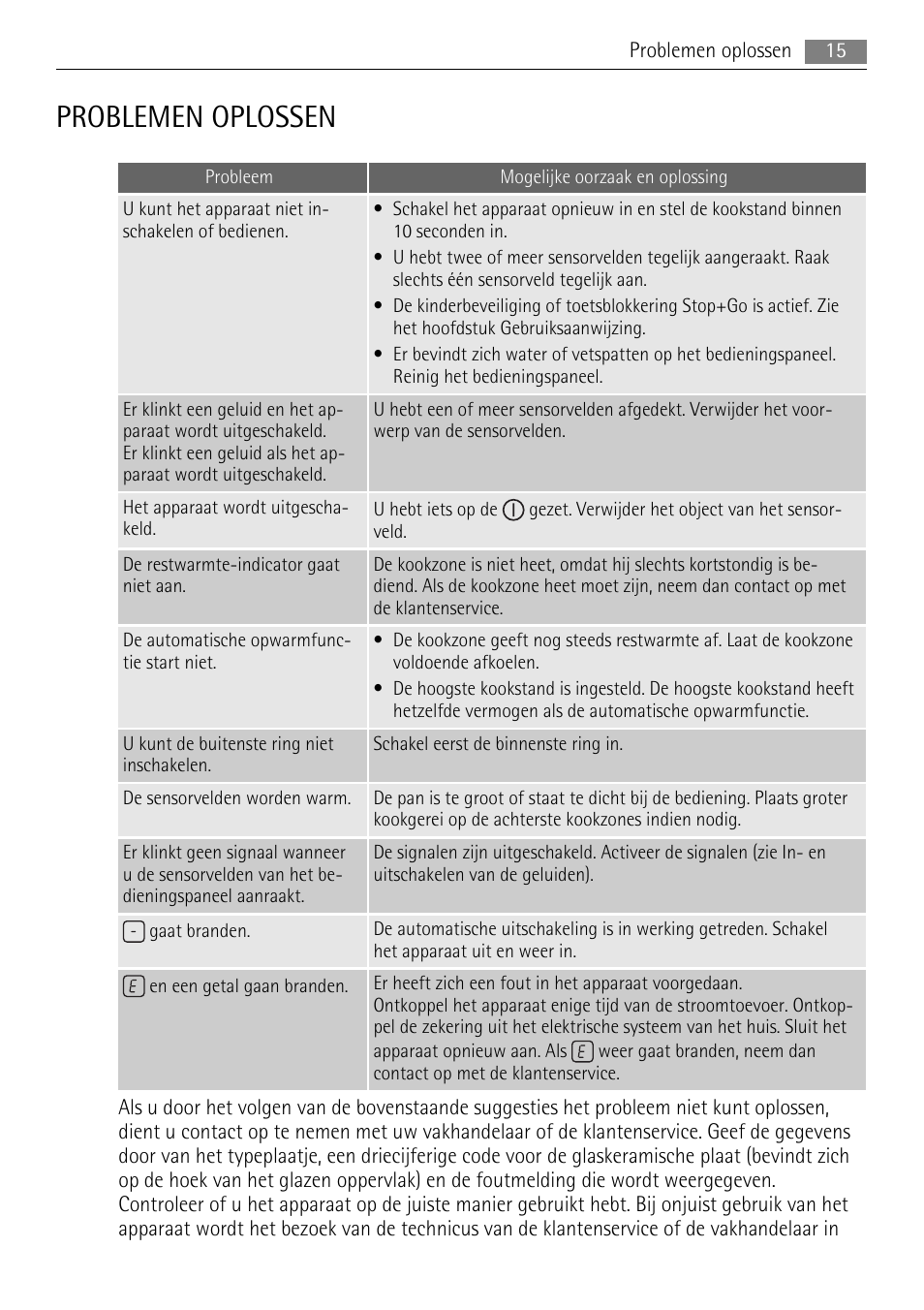 Problemen oplossen | AEG HK614010BB User Manual | Page 15 / 64