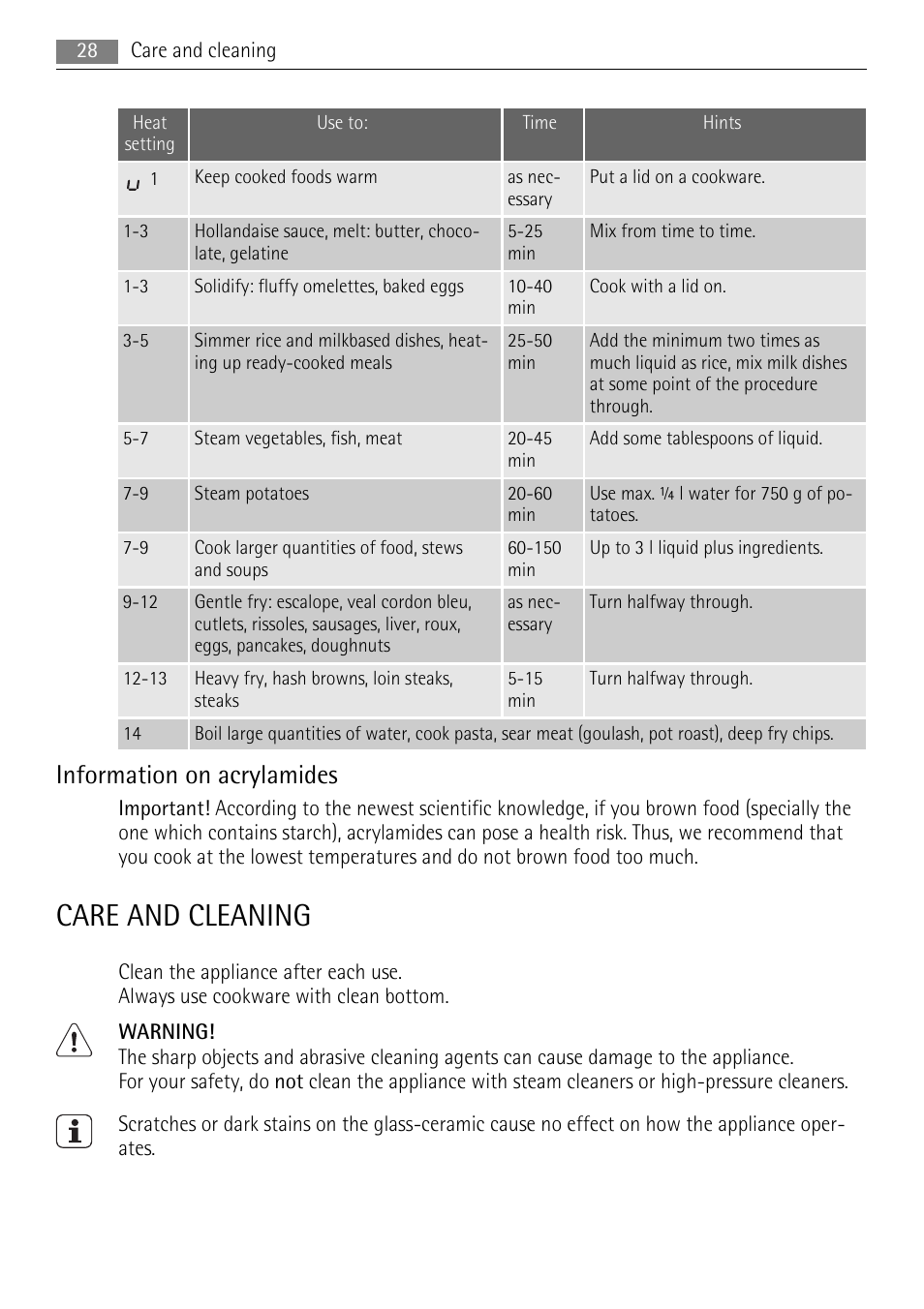 Care and cleaning, Information on acrylamides | AEG HK614010BB User Manual | Page 28 / 64