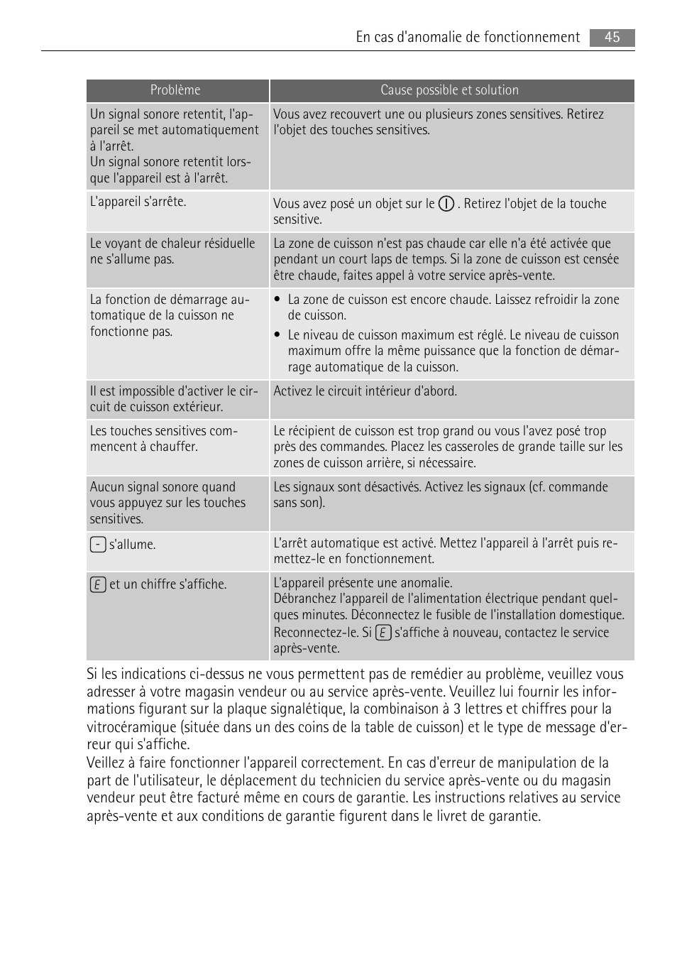 AEG HK614010BB User Manual | Page 45 / 64