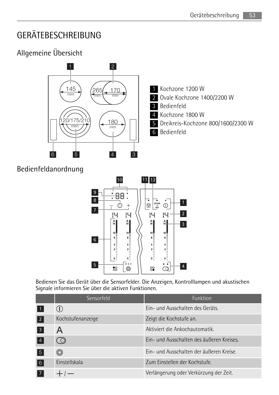 Gerätebeschreibung, Allgemeine übersicht, Bedienfeldanordnung | AEG HK614010BB User Manual | Page 53 / 64