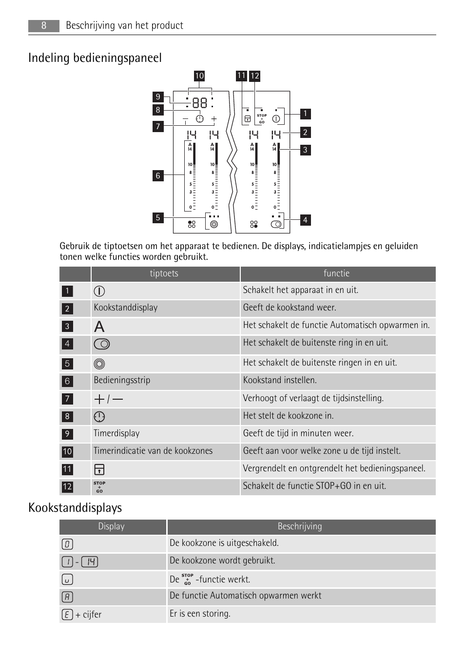 Indeling bedieningspaneel, Kookstanddisplays | AEG HK614010BB User Manual | Page 8 / 64