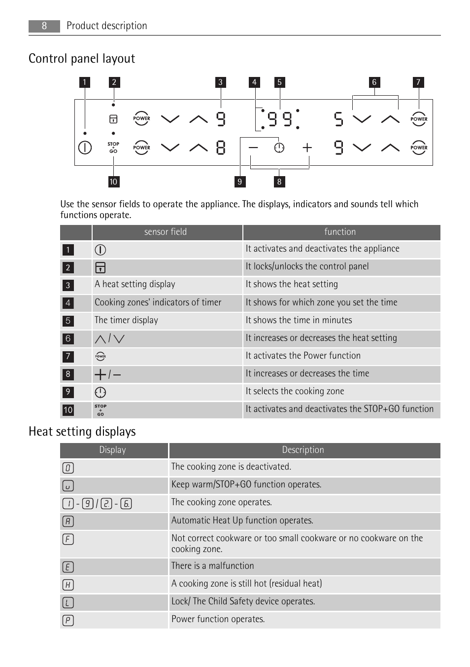 Control panel layout, Heat setting displays | AEG HK953400FB User Manual | Page 8 / 16