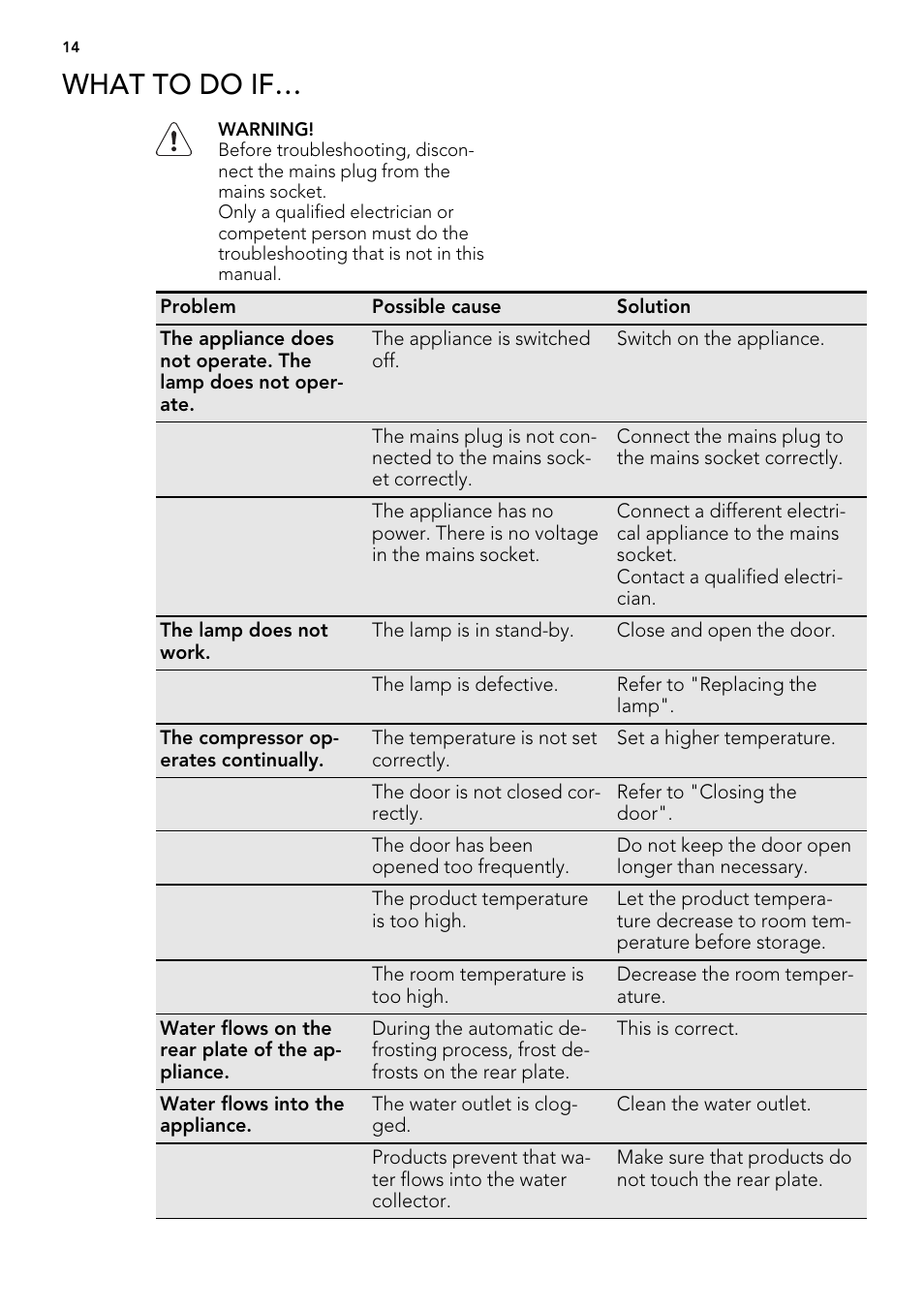 What to do if | AEG SWS98820L0 User Manual | Page 14 / 24