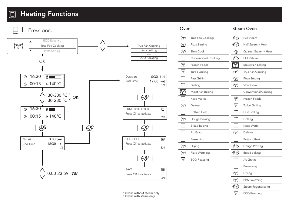 Heating functions, Press once, Oven steam oven | 300 °c, 230 °c | AEG KE8404021M User Manual | Page 2 / 4