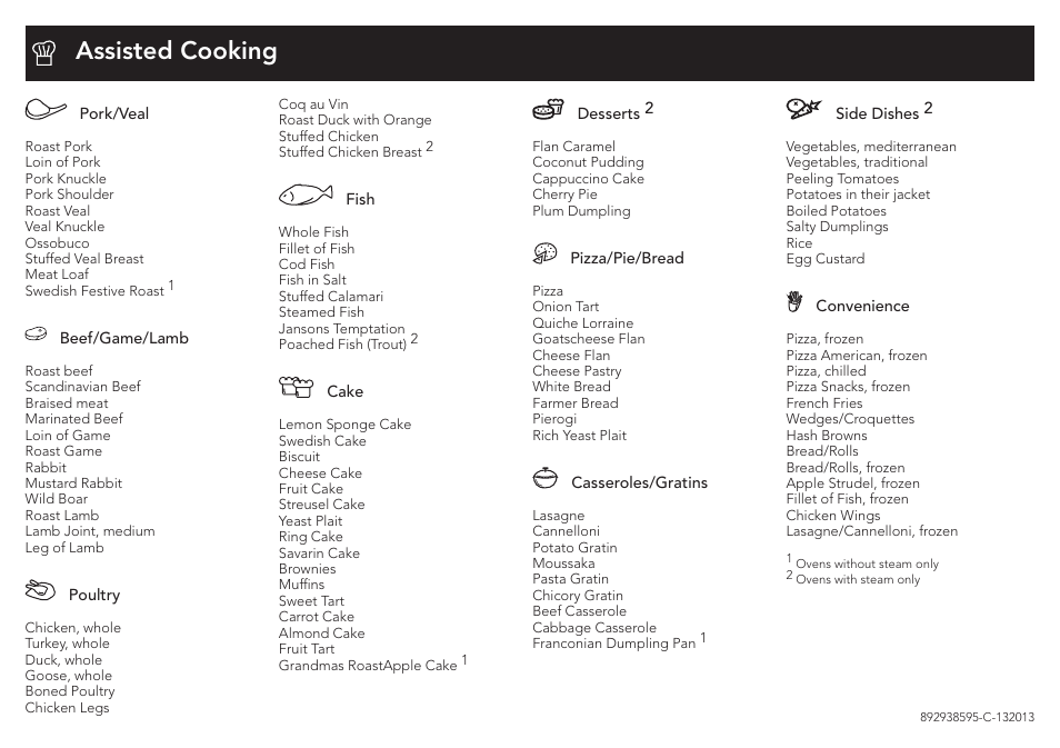 Assisted cooking | AEG KE8404021M User Manual | Page 4 / 4