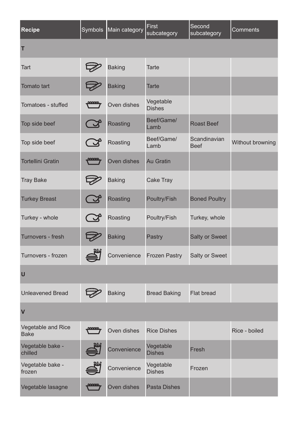 AEG DC7003000M User Manual | Page 10 / 12
