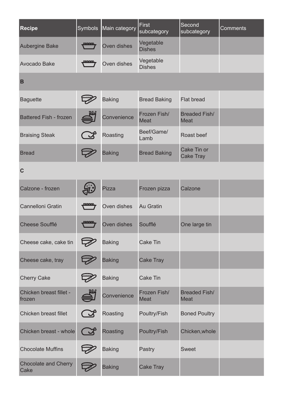 AEG DC7003000M User Manual | Page 3 / 12