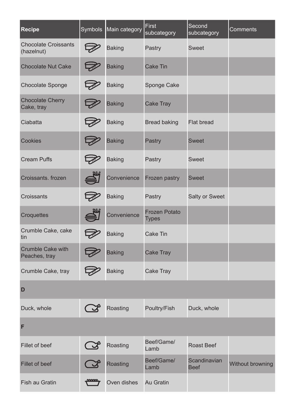 AEG DC7003000M User Manual | Page 4 / 12