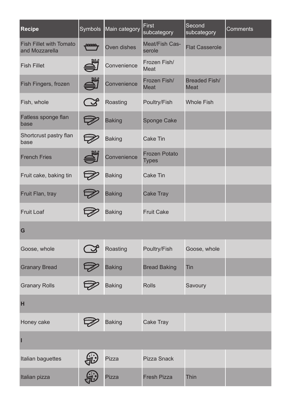 AEG DC7003000M User Manual | Page 5 / 12