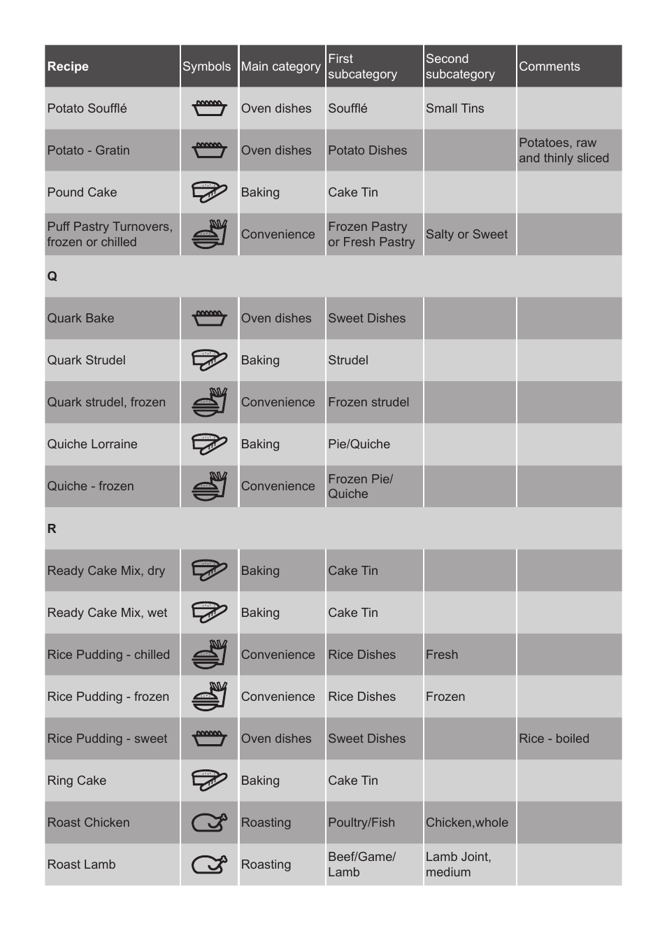 AEG DC7003000M User Manual | Page 8 / 12