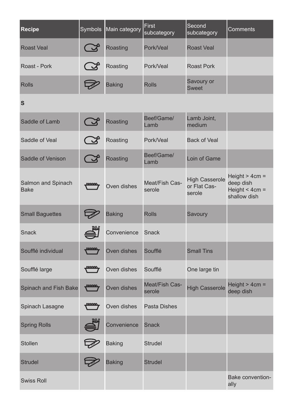 AEG DC7003000M User Manual | Page 9 / 12