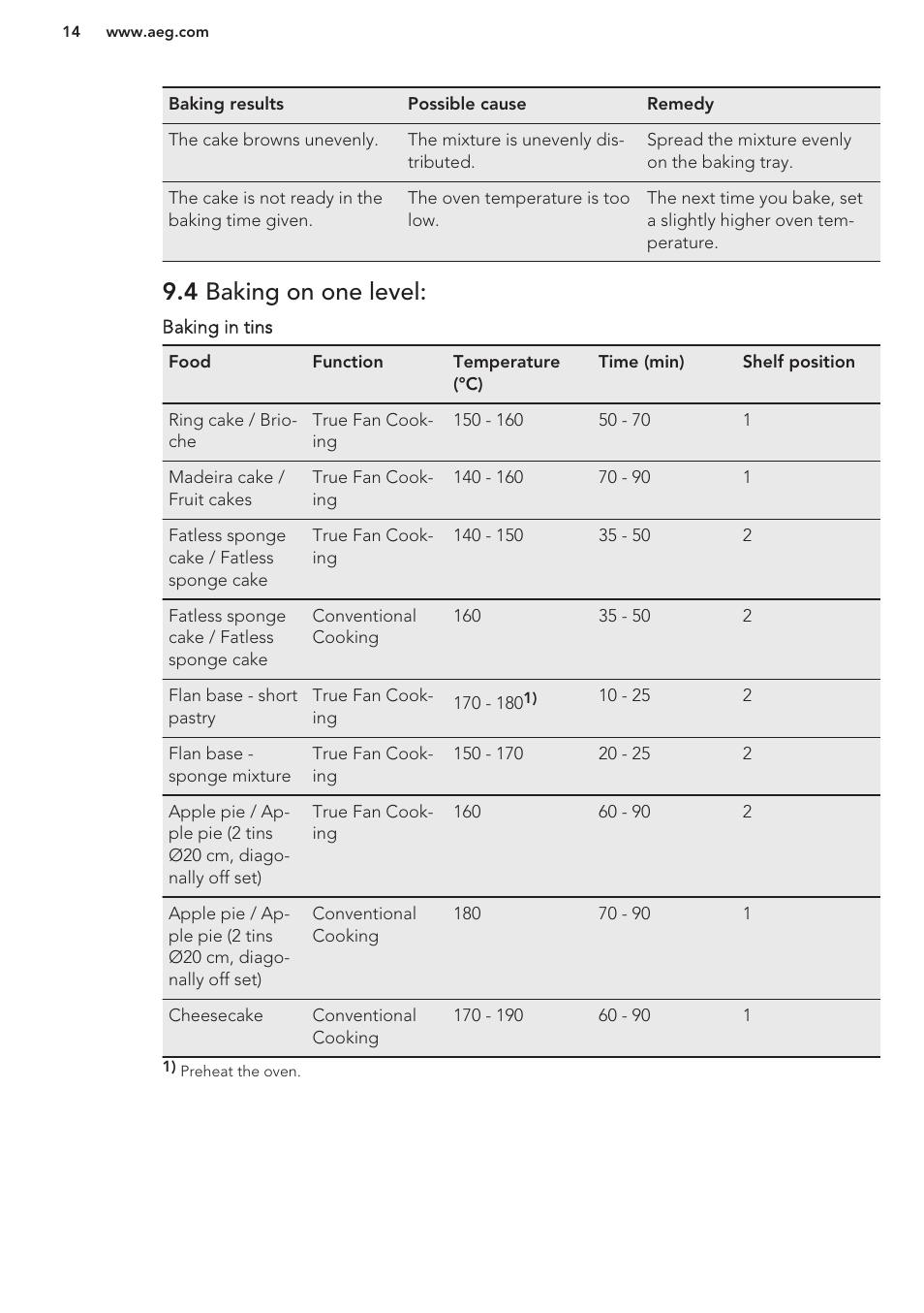 4 baking on one level | AEG BP3003021M User Manual | Page 14 / 32