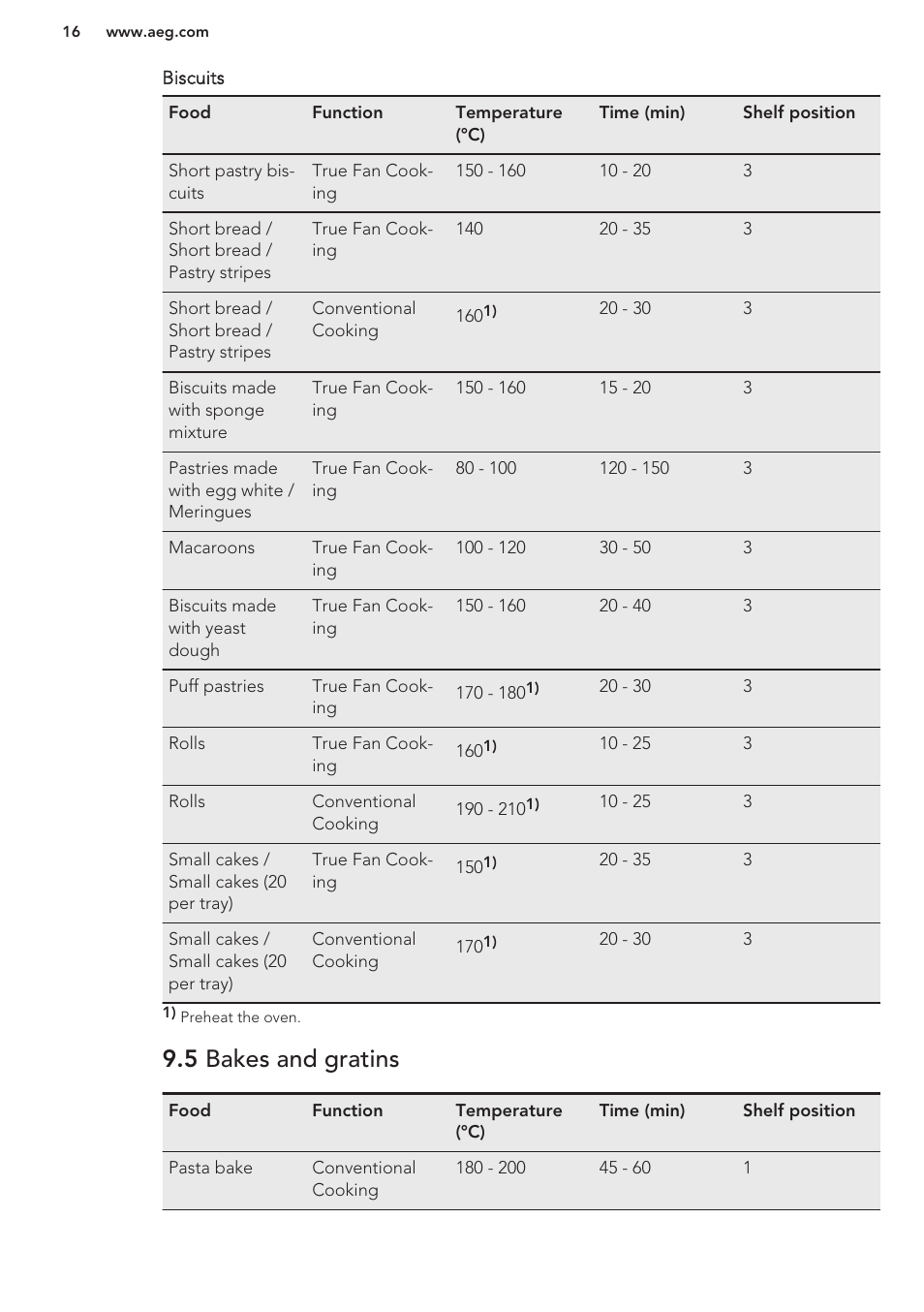 5 bakes and gratins | AEG BP3003021M User Manual | Page 16 / 32