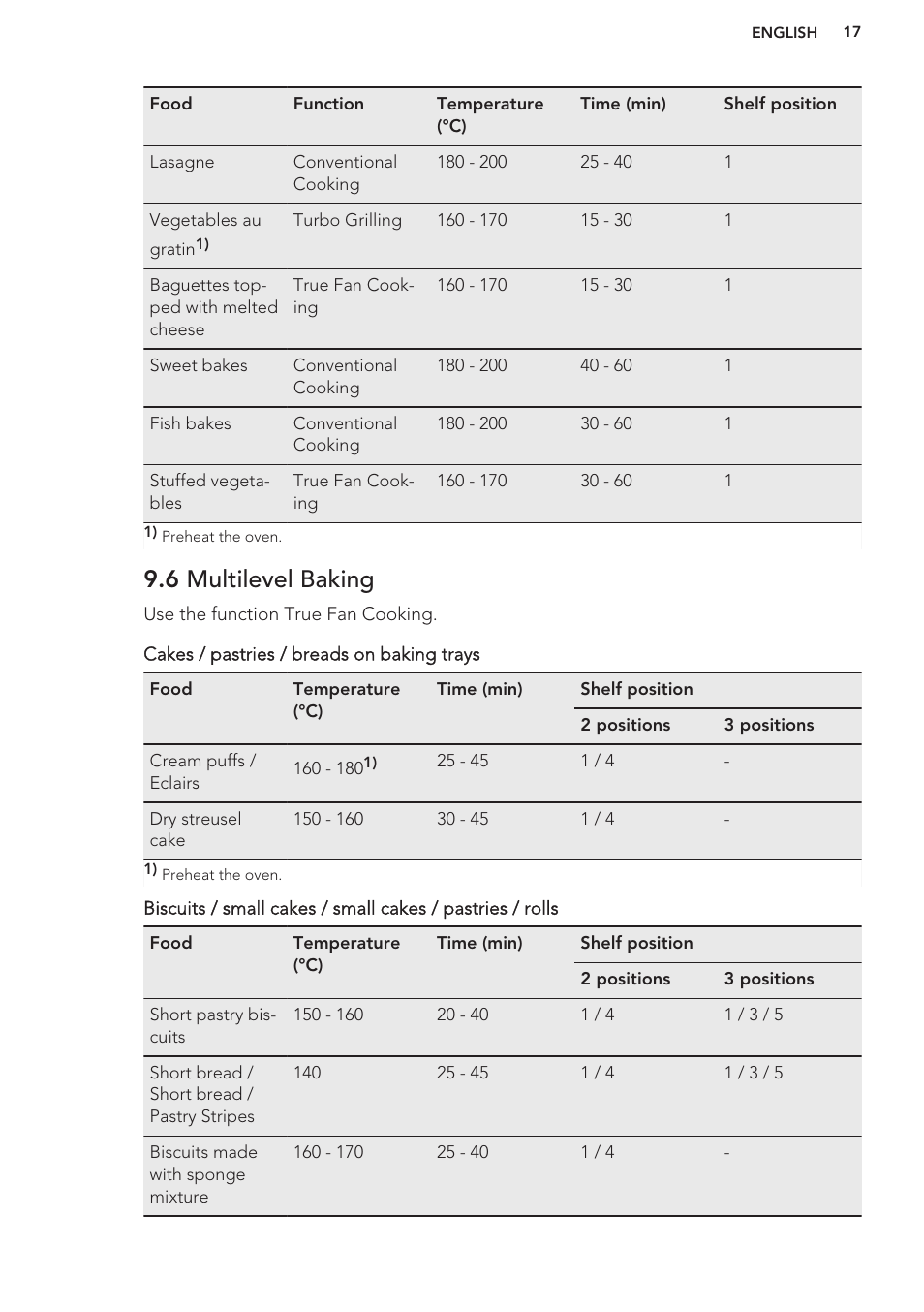 6 multilevel baking | AEG BP3003021M User Manual | Page 17 / 32
