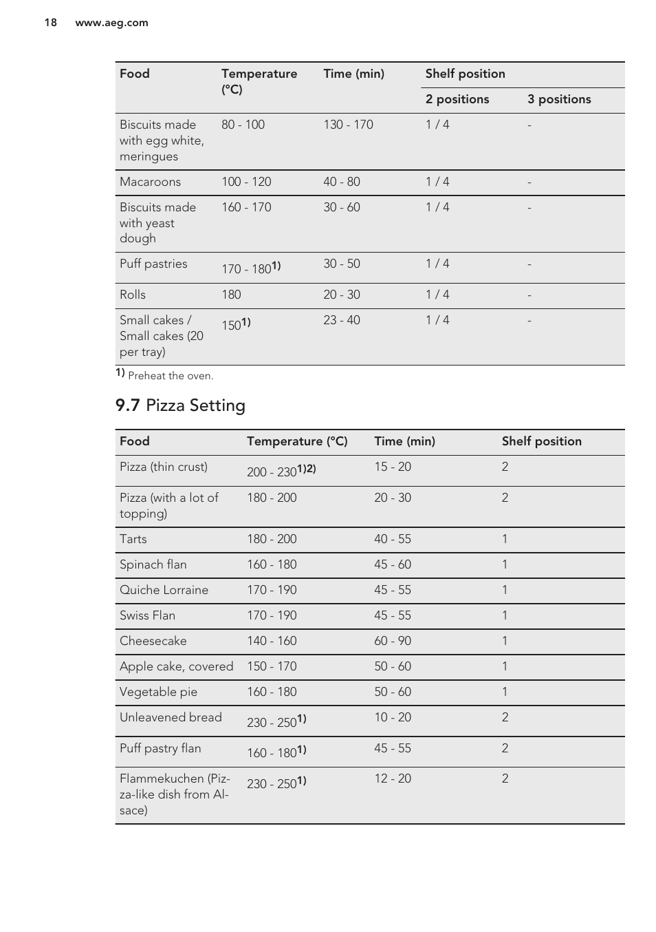 7 pizza setting | AEG BP3003021M User Manual | Page 18 / 32