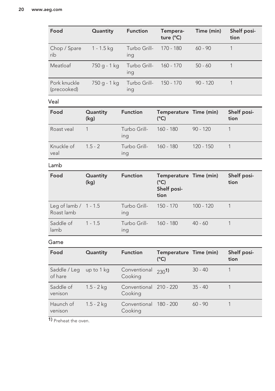 AEG BP3003021M User Manual | Page 20 / 32