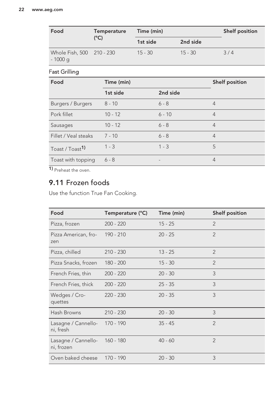 11 frozen foods | AEG BP3003021M User Manual | Page 22 / 32