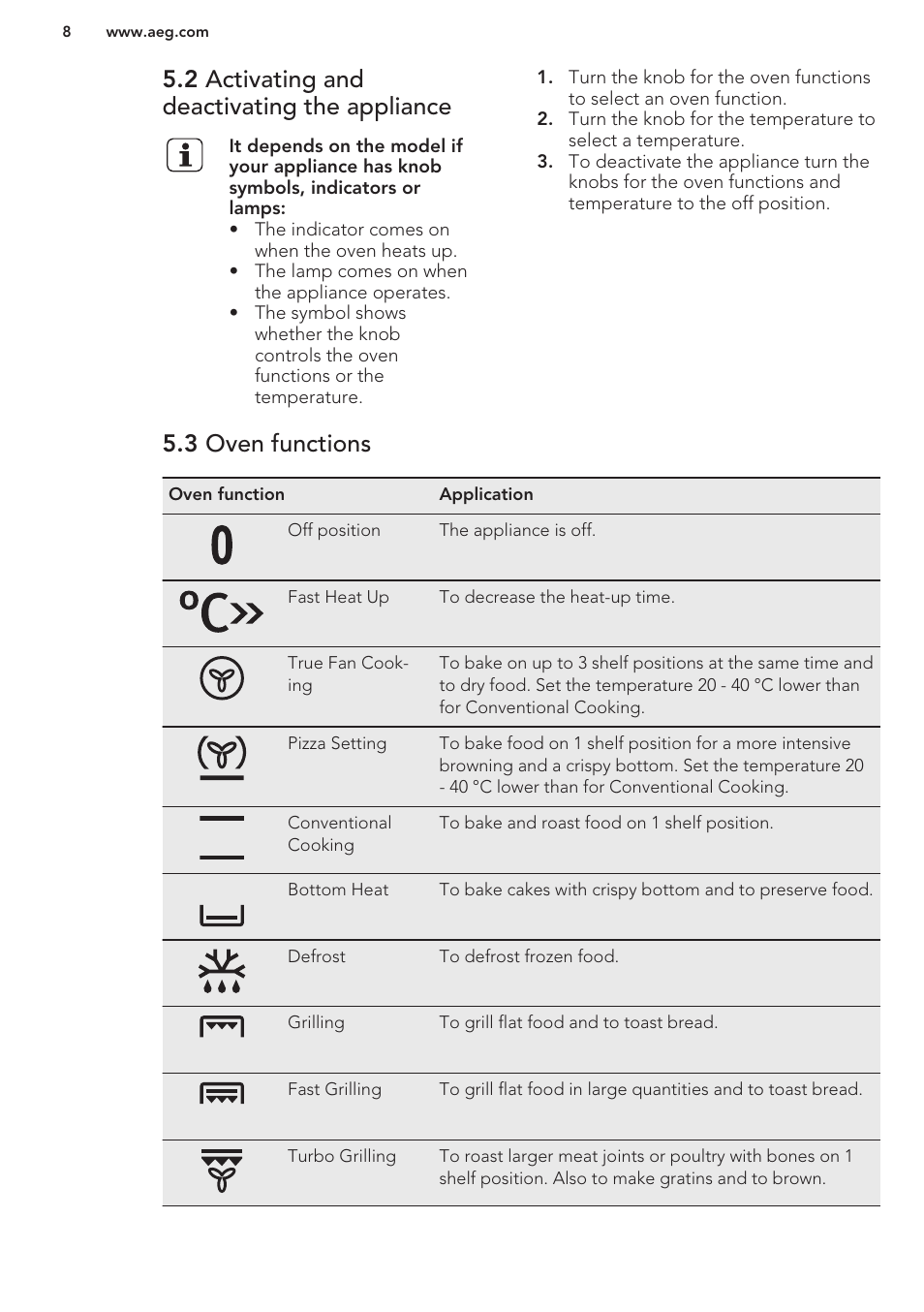 2 activating and deactivating the appliance, 3 oven functions | AEG BP3003021M User Manual | Page 8 / 32