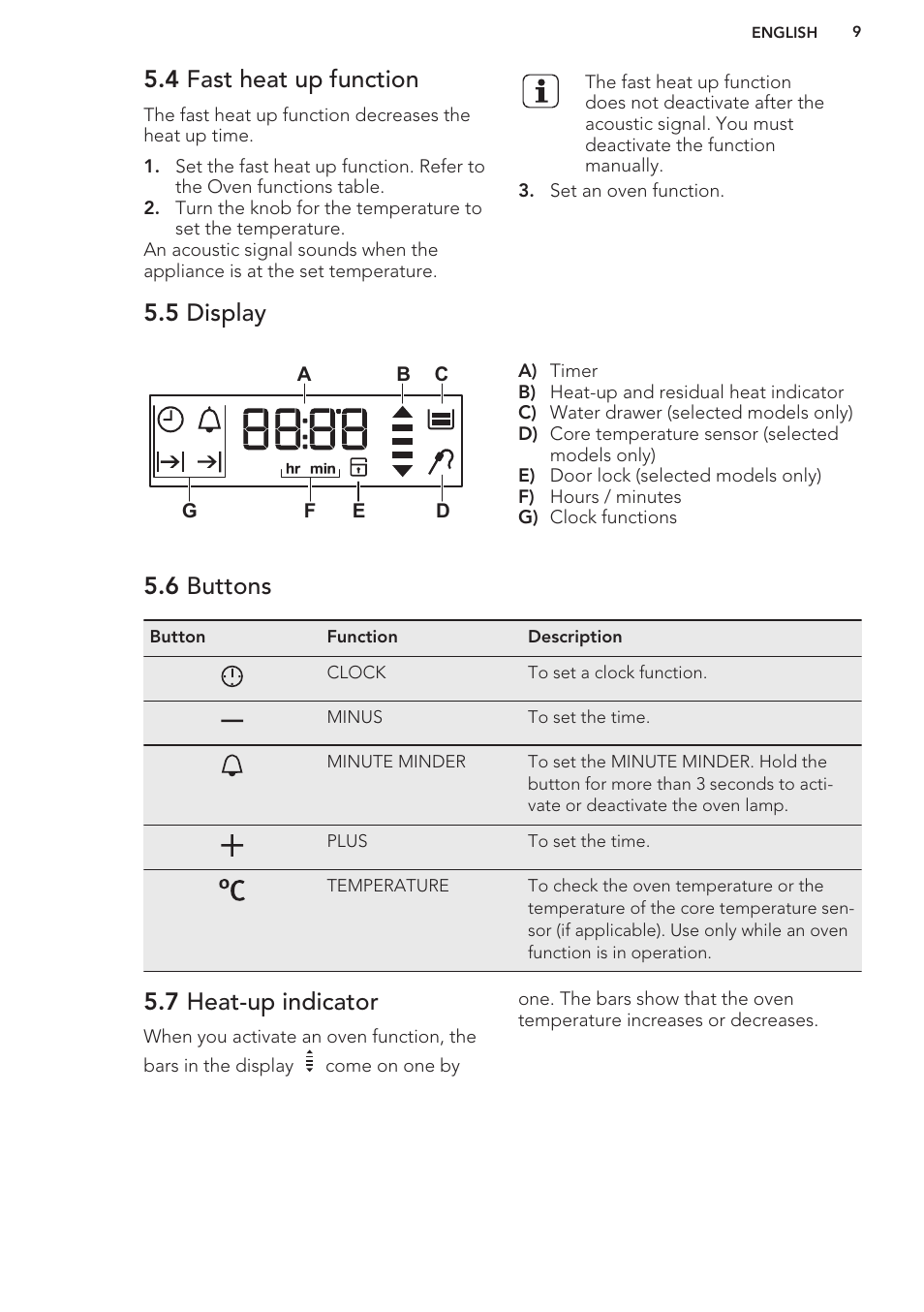 4 fast heat up function, 5 display, 6 buttons | 7 heat-up indicator | AEG BP3003021M User Manual | Page 9 / 32