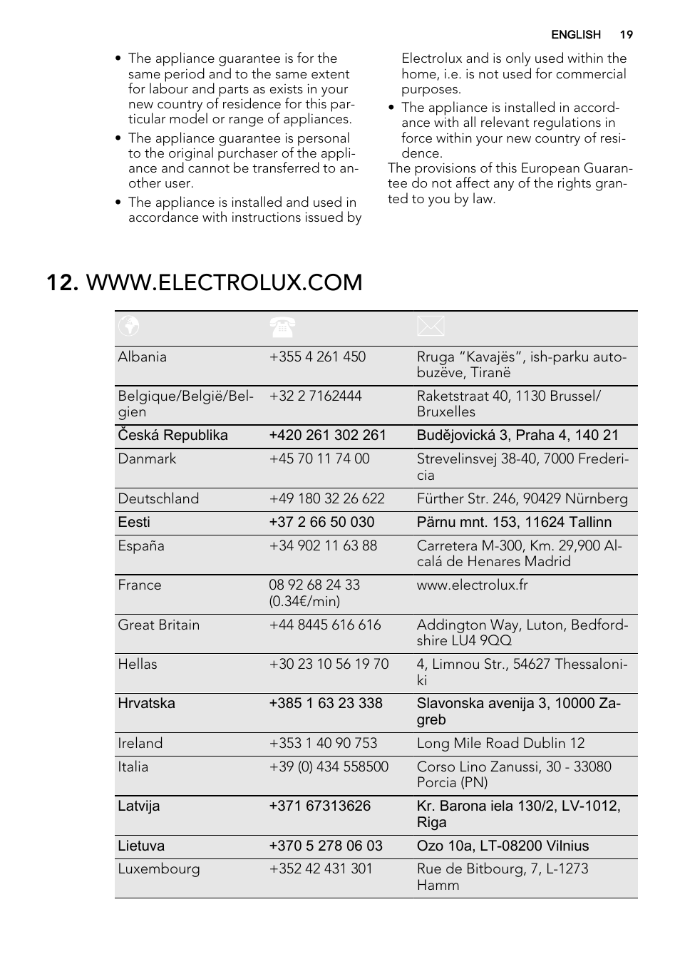 AEG HK764403FB User Manual | Page 19 / 24