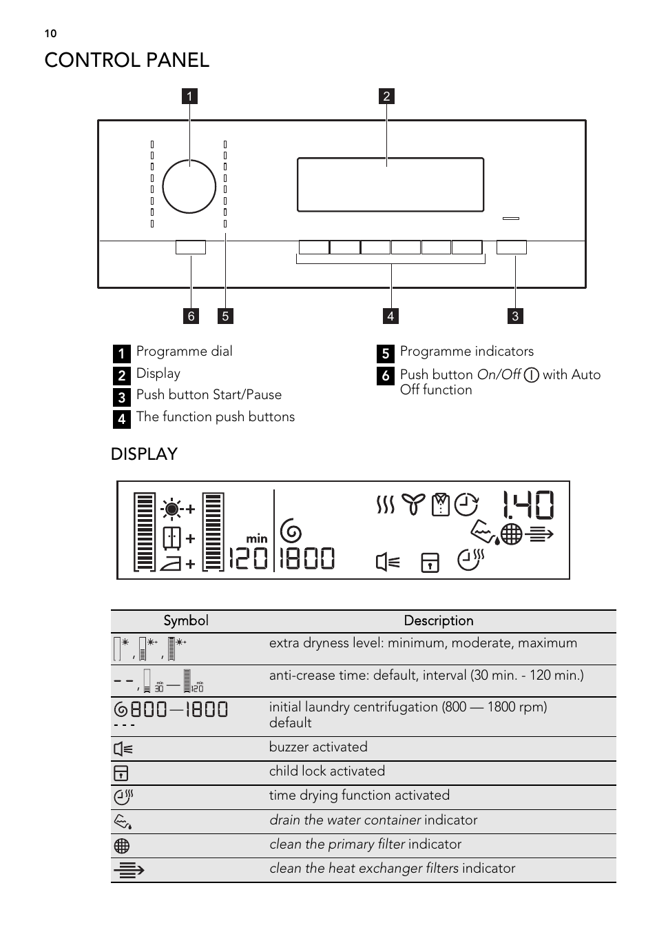 Control panel, Display | AEG T86585IH User Manual | Page 10 / 32