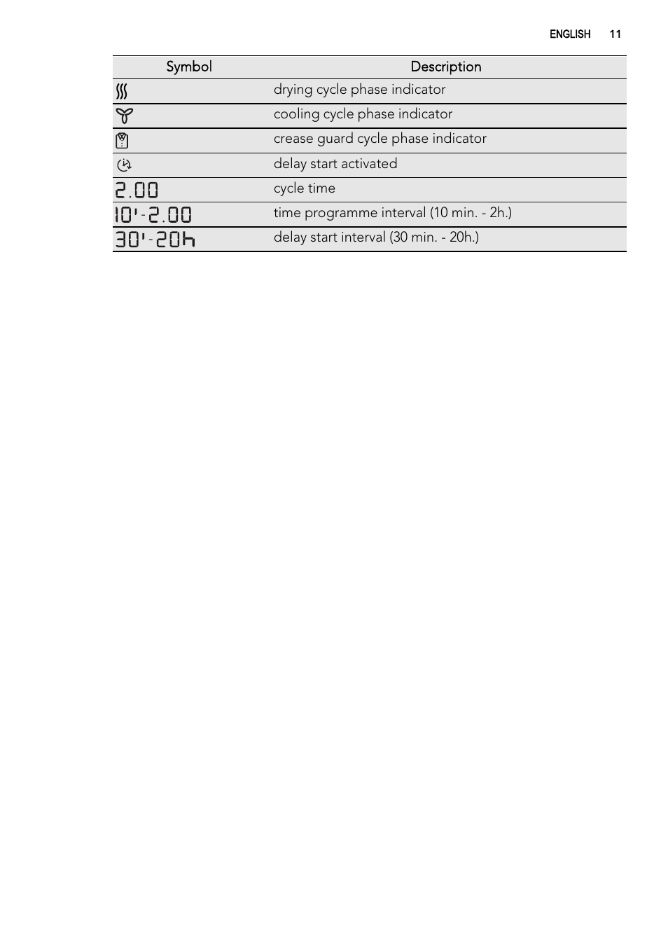 AEG T86585IH User Manual | Page 11 / 32