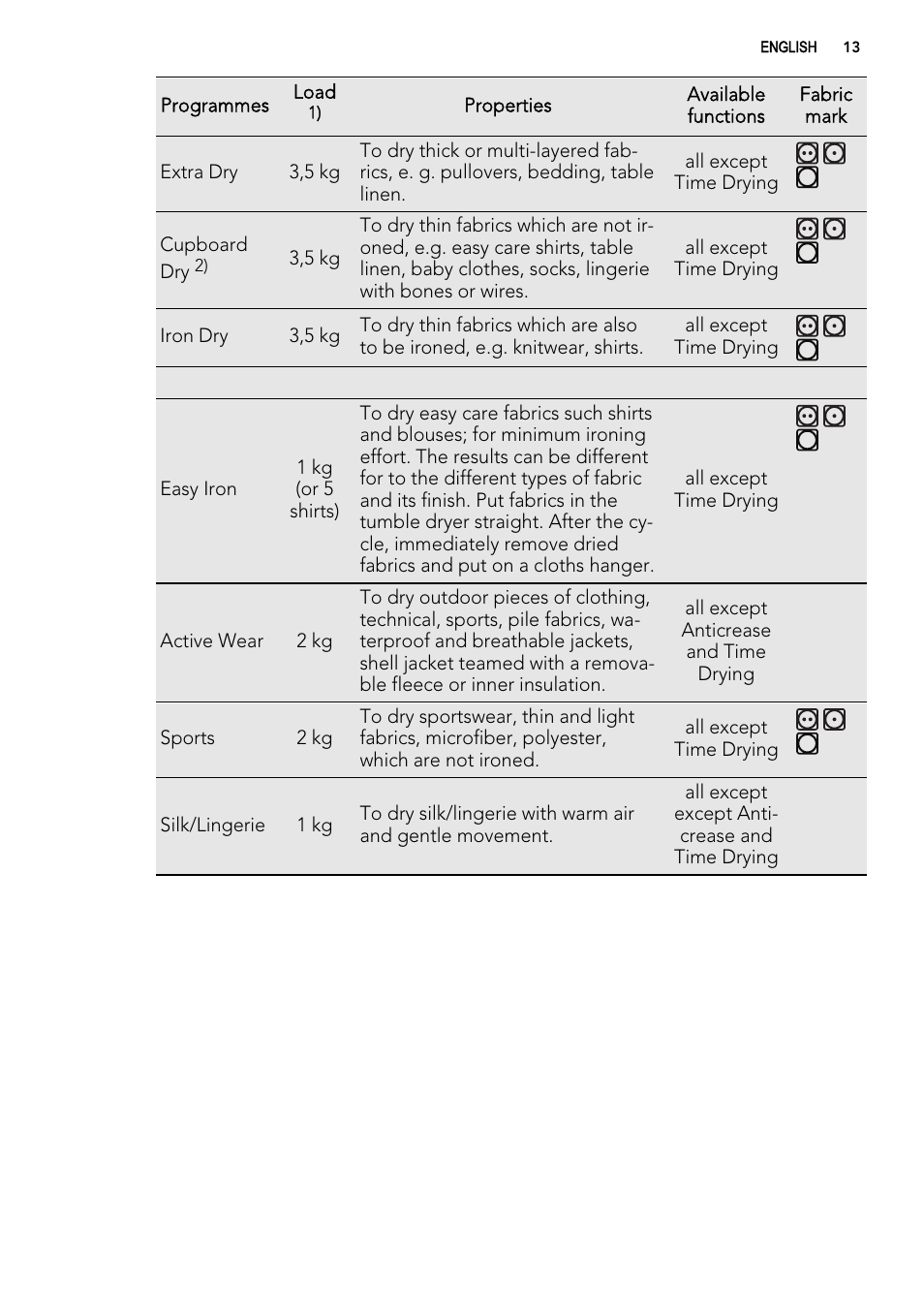 AEG T86585IH User Manual | Page 13 / 32