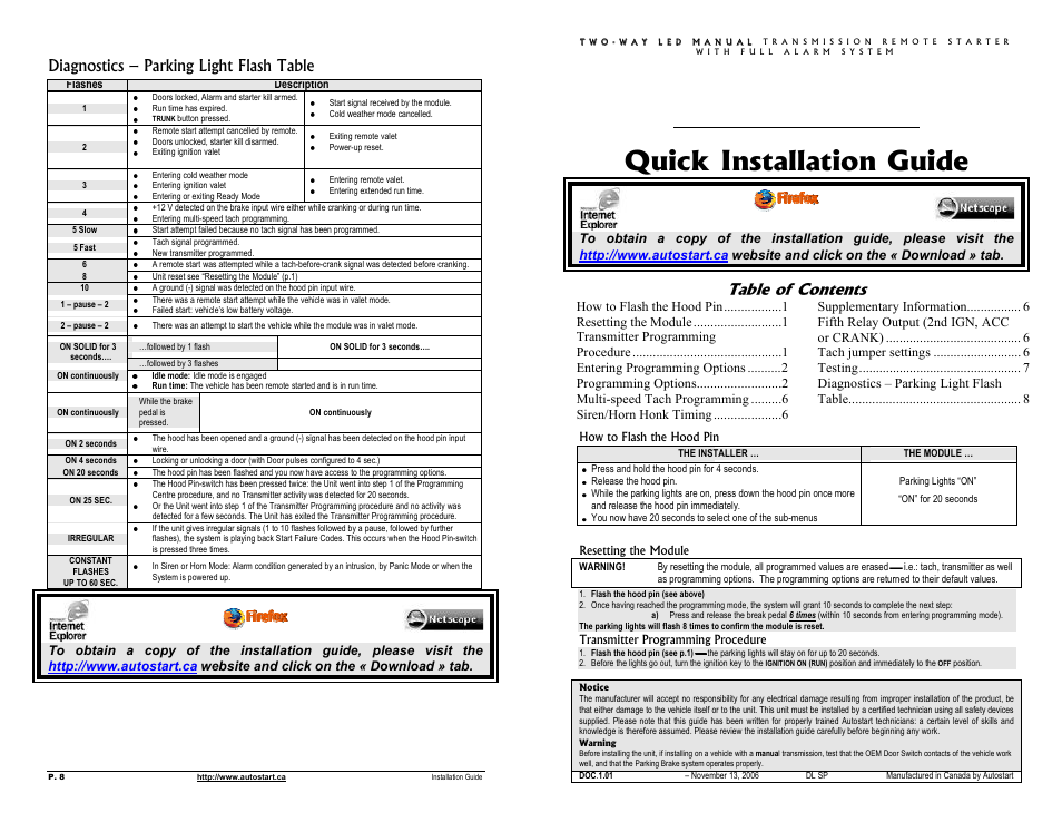 Autostart Two-way Led Manual Transmission Remote Starter and Full Alarm System User Manual | 4 pages