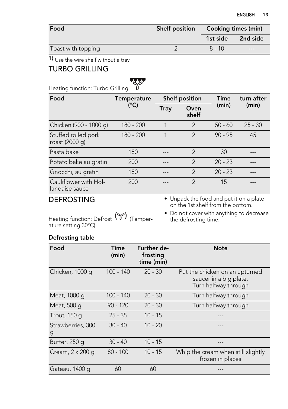 Turbo grilling, Defrosting | AEG MCD3881E-M User Manual | Page 13 / 32