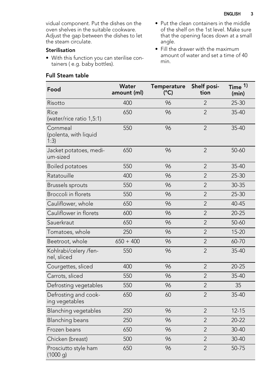AEG MCD3881E-M User Manual | Page 3 / 32