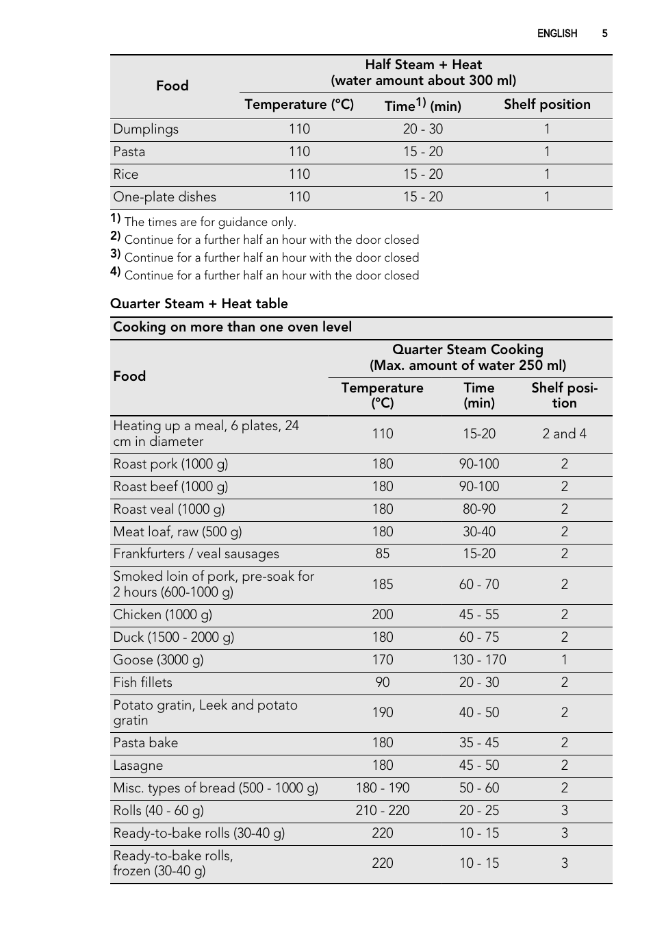 AEG MCD3881E-M User Manual | Page 5 / 32