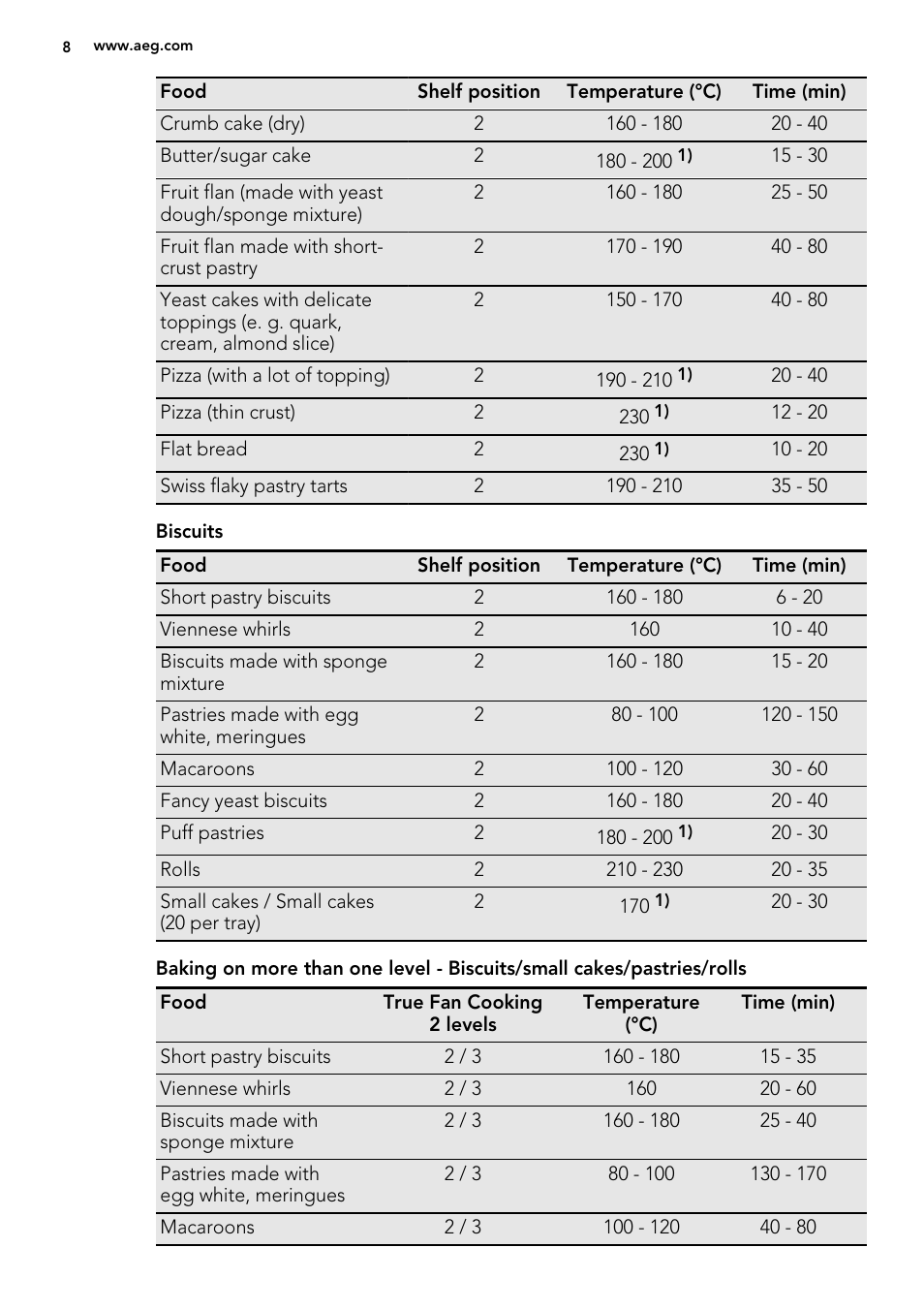 AEG MCD3881E-M User Manual | Page 8 / 32