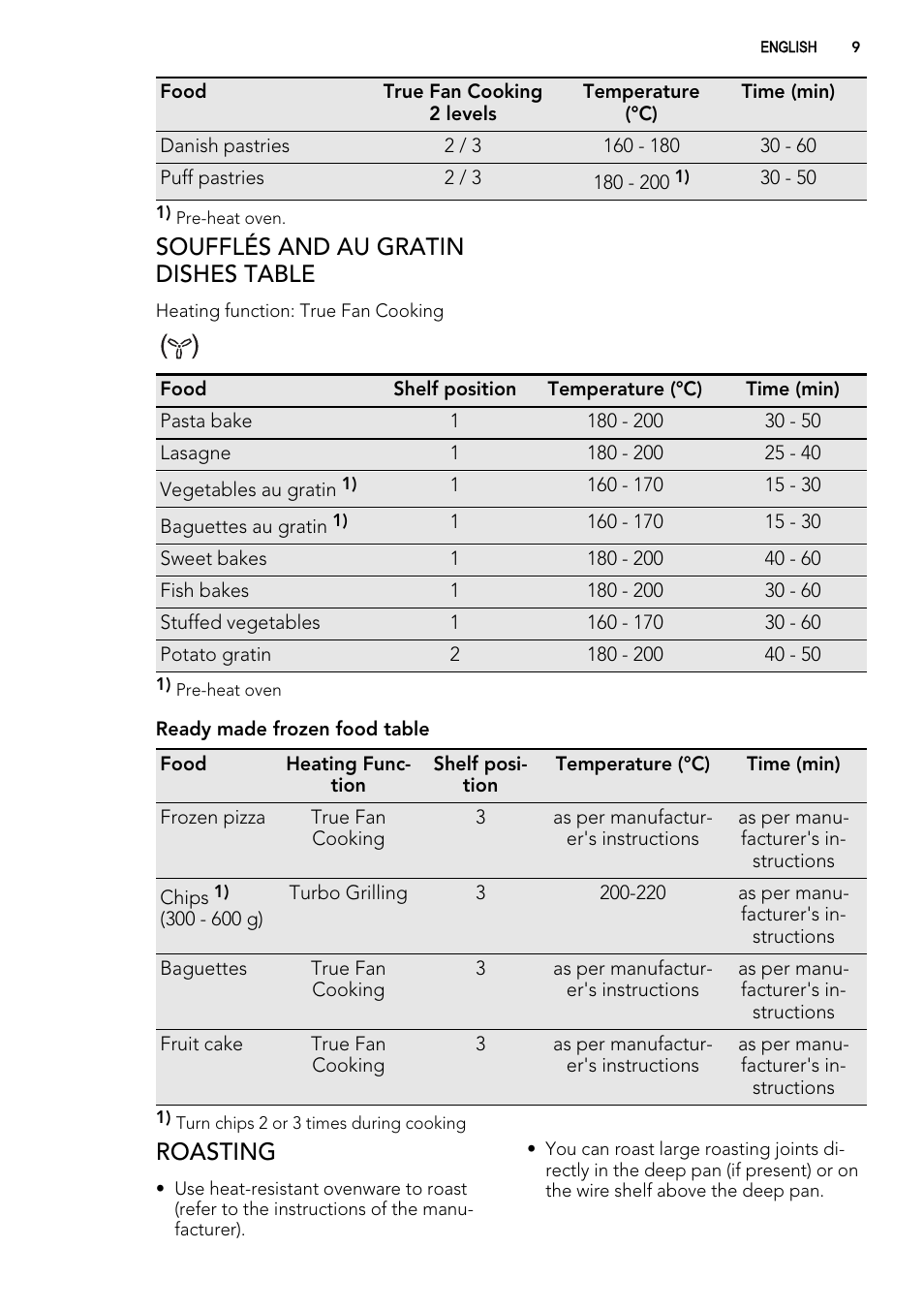 Soufflés and au gratin dishes table, Roasting | AEG MCD3881E-M User Manual | Page 9 / 32